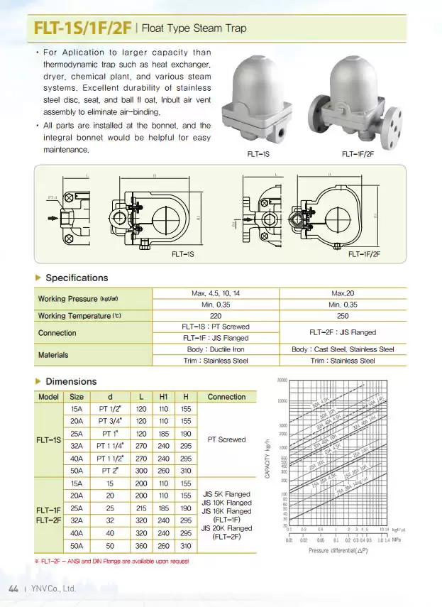 Catalog bẫy hơi dạng phao YNV FLT-1S FLT-1F