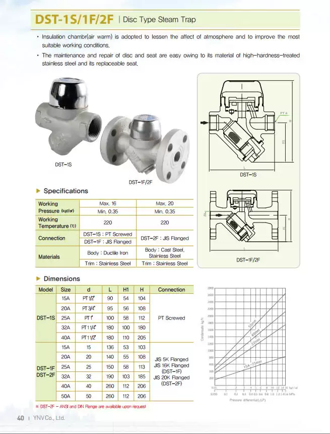 Catalog bẫy hơi đồng tiền YNV DST-1S