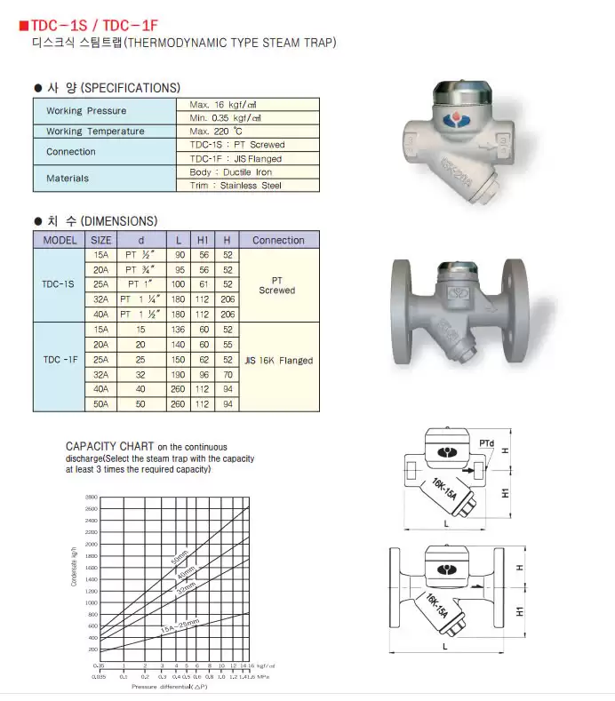 Catalog bẫy hơi đồng tiền Yooyoun TDC-1S