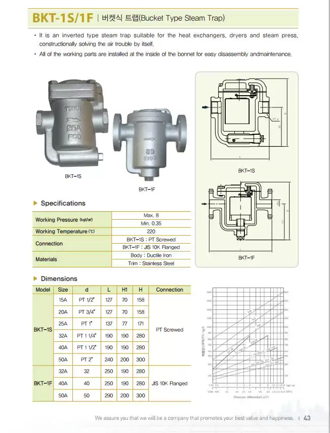 Catalog bẫy hơi gầu đảo YNV BKT-1S