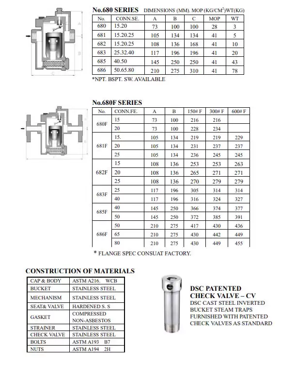 Catalog bẫy hơi thép PN40 Class150 class 300 DSC 680 681 682 F