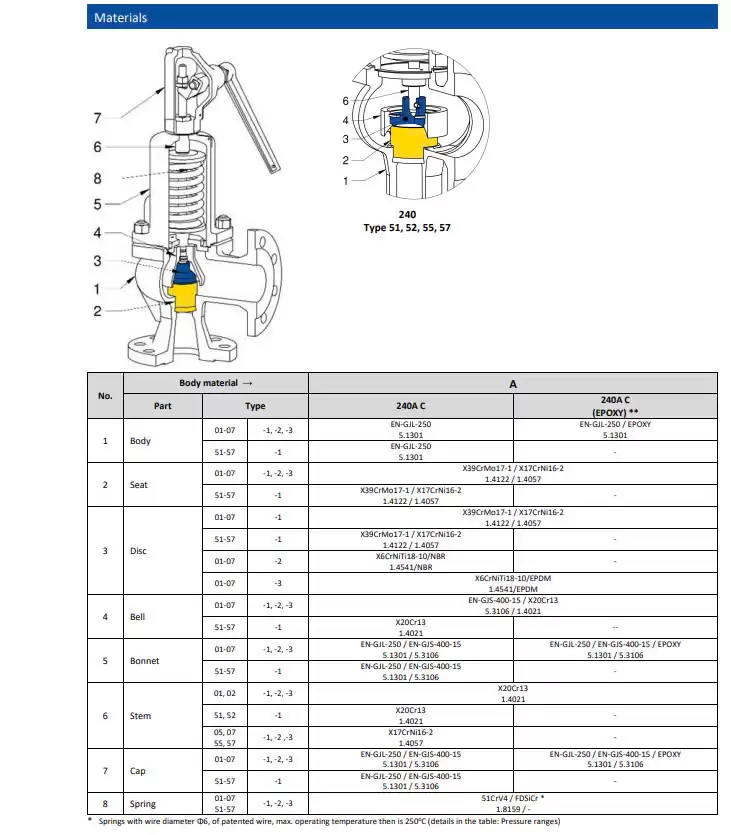 catalog van an toàn zetkama fig 240