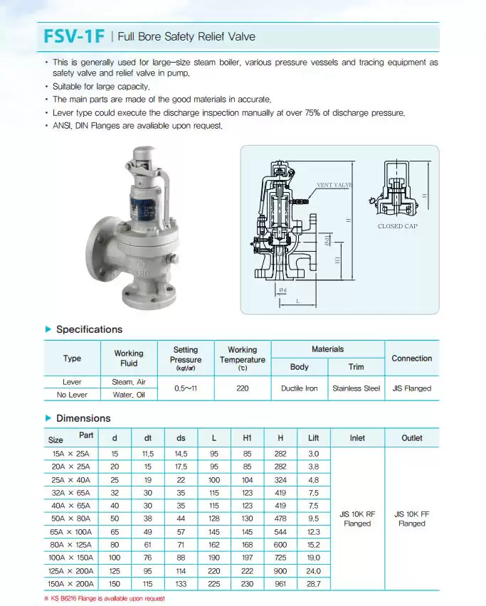 Catalog van an toàn YNV FSV-1F