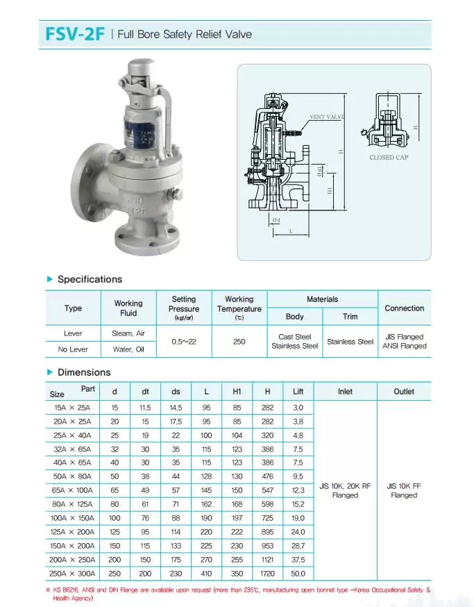 Catalog van an toàn YNV FSV-2F