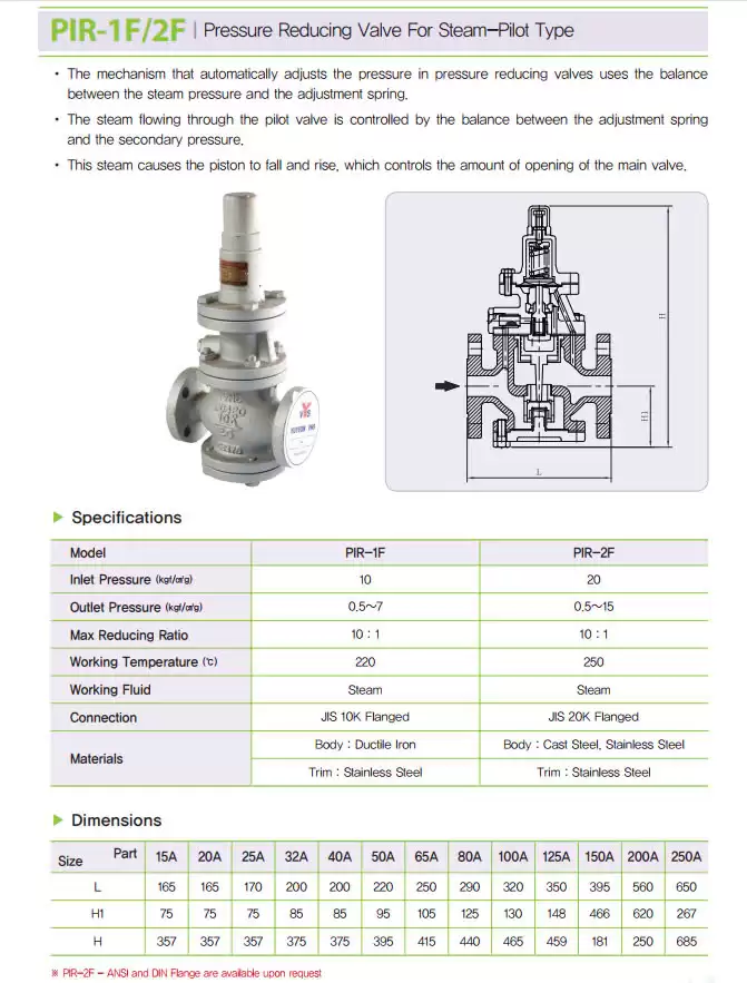 catalog van giảm áp hơi gang YNV PIR-1F