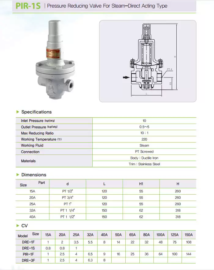 catalog van giảm áp hơi ren YNV PIR-1S