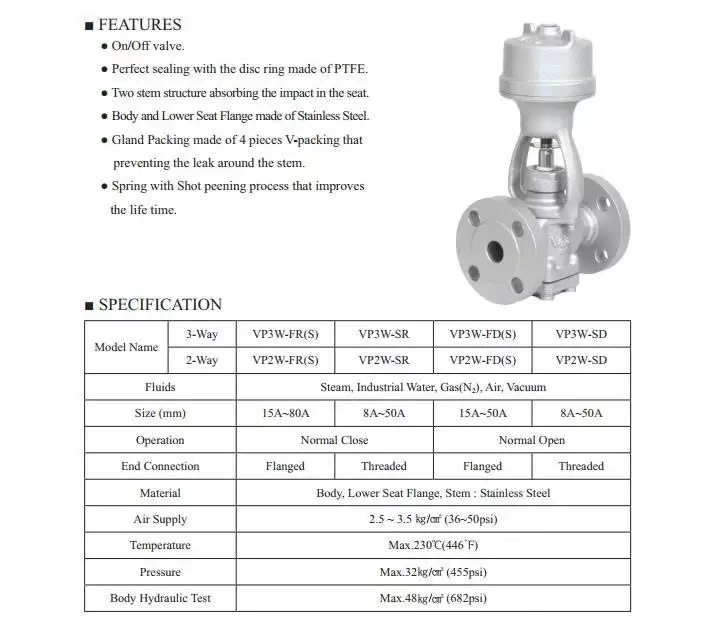 catalog Van piston máy lưu hóa cao su 