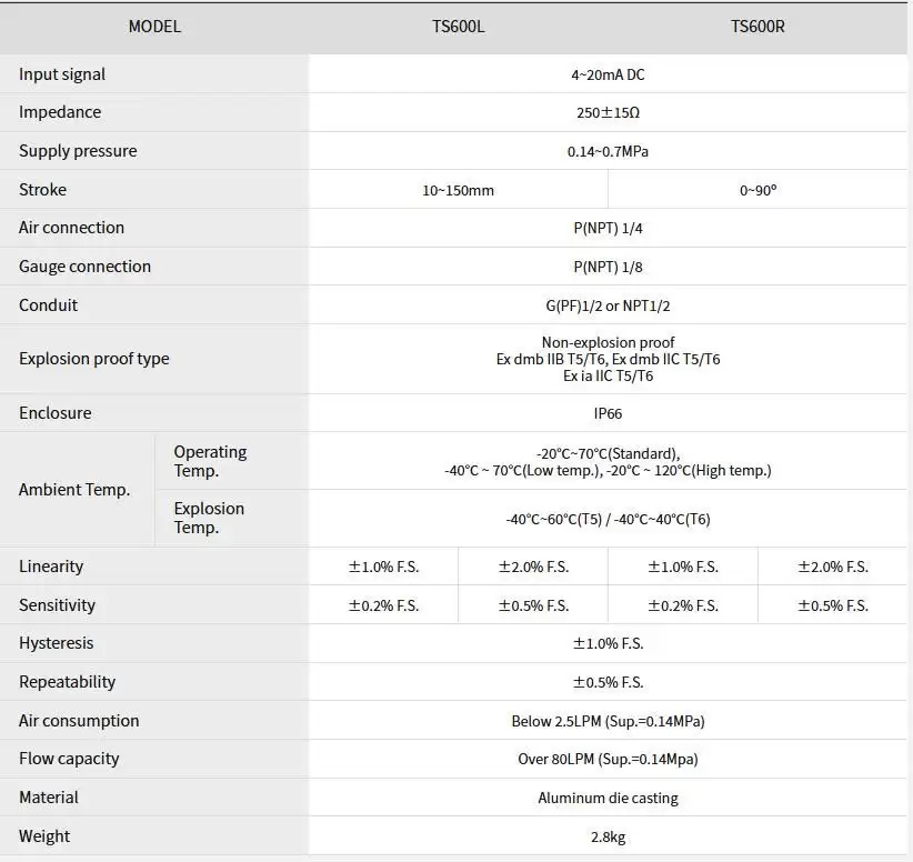 Catalog bộ định vị tuyến tính Tissin